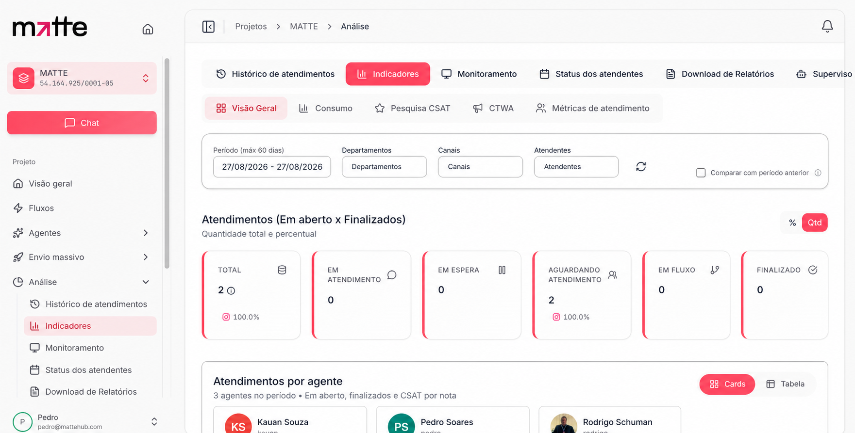 Painel de indicadores da Matte