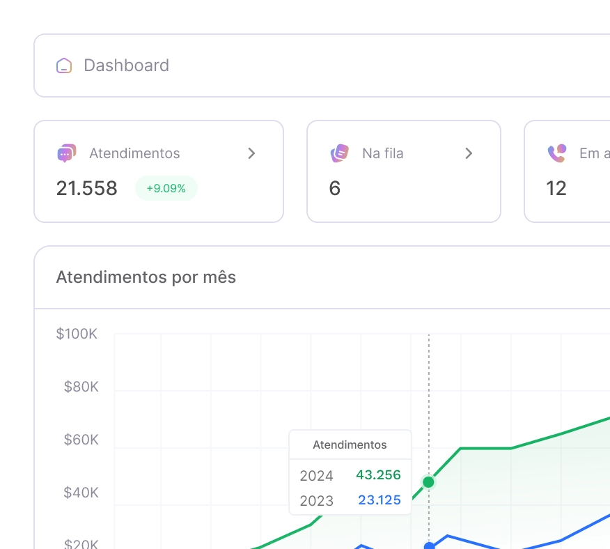 Dashboard comercial da Matte