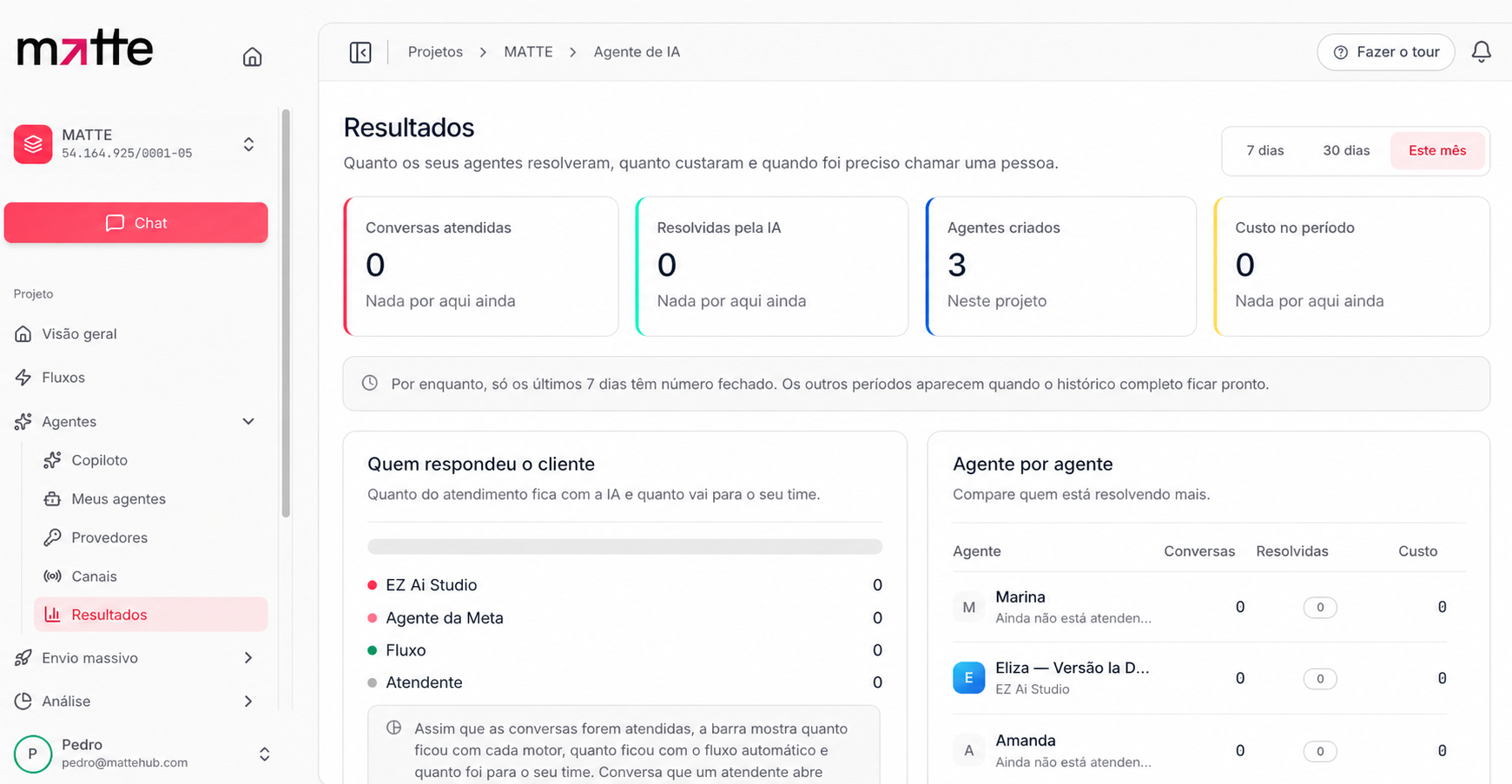 Resultados dos agentes de IA da Matte
